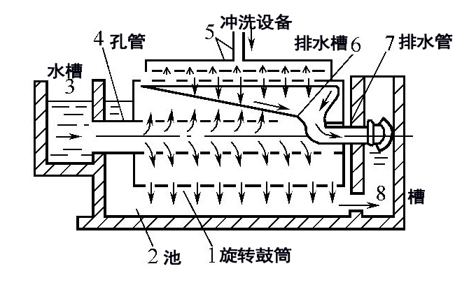 微滤机图纸.jpg